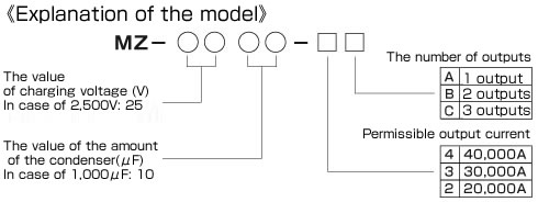 Explanation of the mode