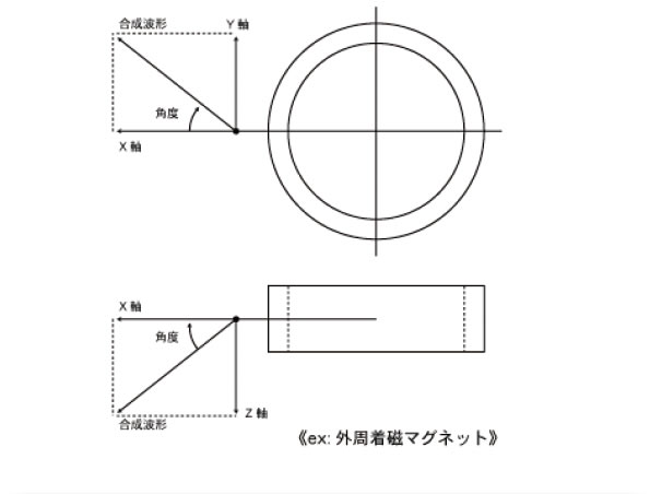 オプション