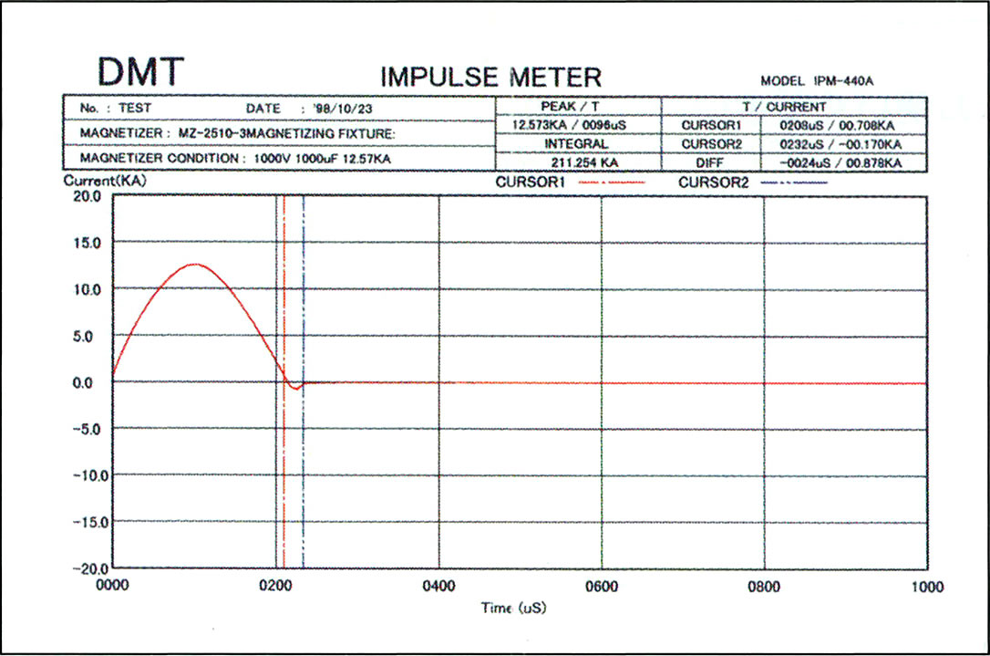 Magnetizing Power Ripple