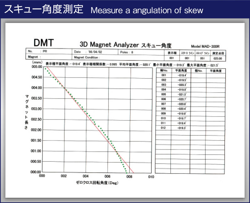 周波数３次元表示